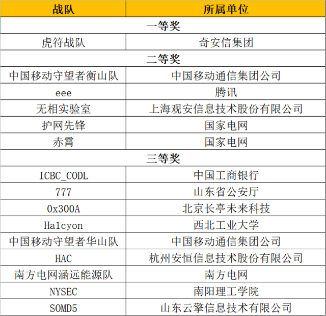 「图述网鼎杯」第四届网鼎杯网络安全大赛决赛阶段，巅峰对决，谁与争锋？