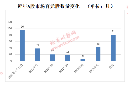 数字货币概念震荡走低，四方精创等多股跌超10%——深度解析市场走势与应对策略