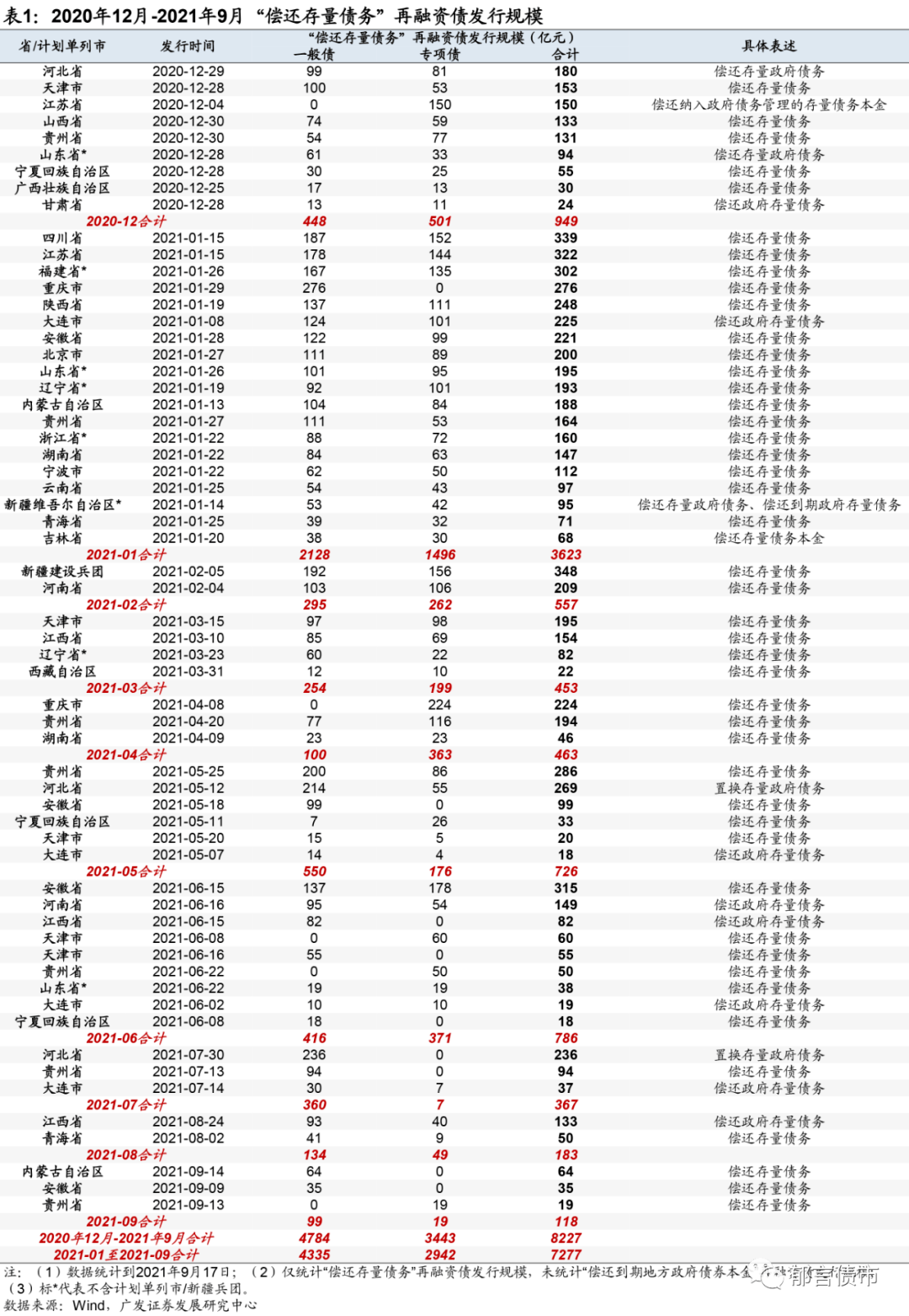 多地启动新一轮隐性债务置换，总额达2244亿元——深度解析与未来展望