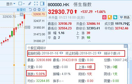 上市仅五天，订单突破五千大关，MG ES5全国交付正式启动