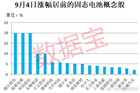 固态电池概念午后回落，海目星跌近7%——深入解析市场波动背后的原因