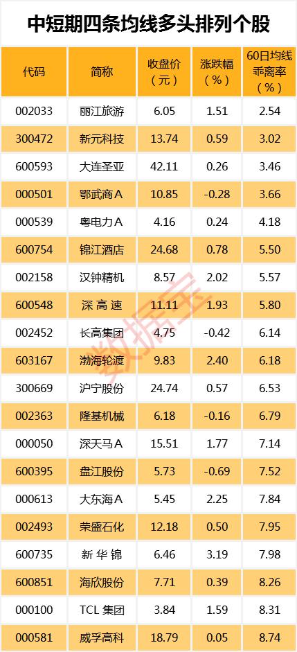 今日市场焦点，97只个股突破年线，市场走势分析与展望