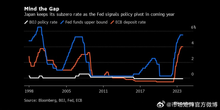 日本央行面临潜在通胀风险，低实际利率环境下未来通胀率可能超预期上升，央行将被迫迅速加息应对