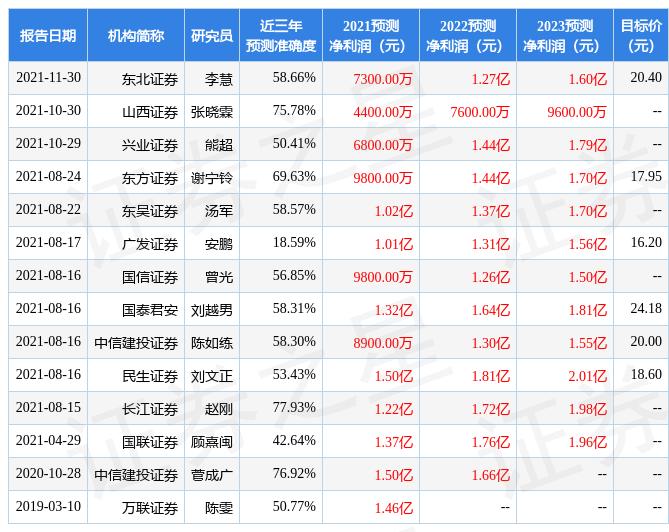 民生银行，积极应对监管指引，制定科学有效的估值管理举措