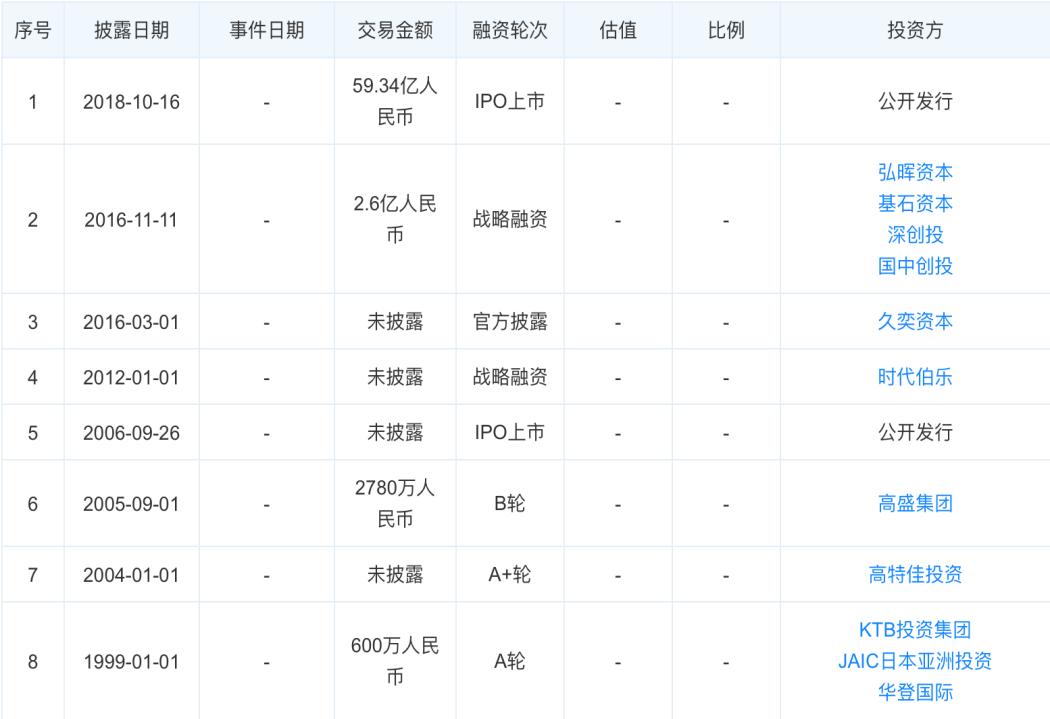 高盛下调亚洲（不含日本）经济增长预期，未来挑战与前景展望