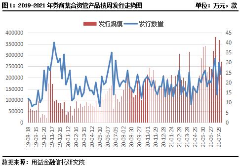 资管周报，固收+基金行情反弹深度解析