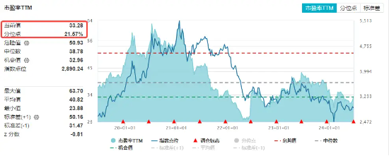 破净概念引领涨停潮，沪指半日上涨1.24%——市场走势深度解析