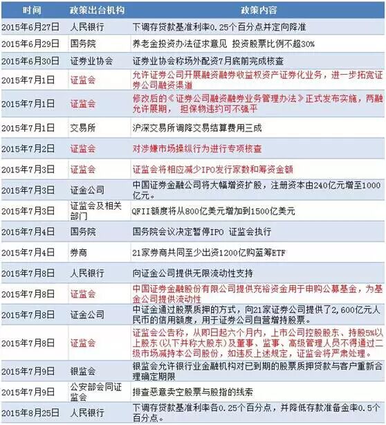 上交所总经理蔡建春，沪港通成为内地投资者配置香港资本市场的香饽饽