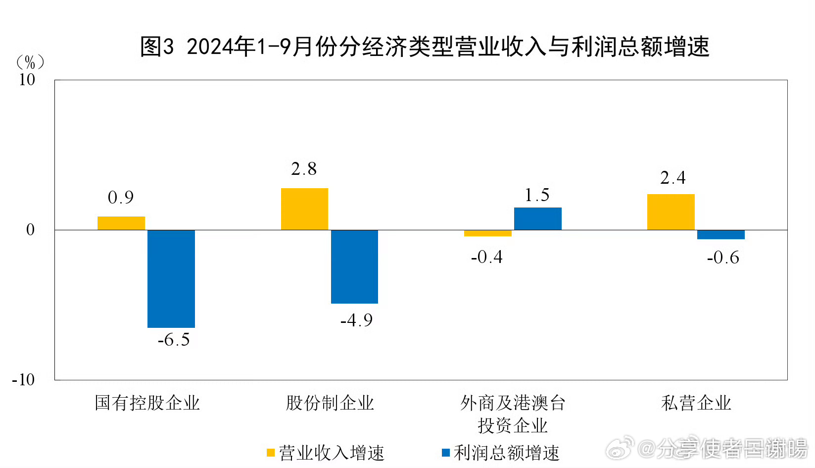 四川规模以上工业增加值持续增长，展望2024年十月前的增长趋势