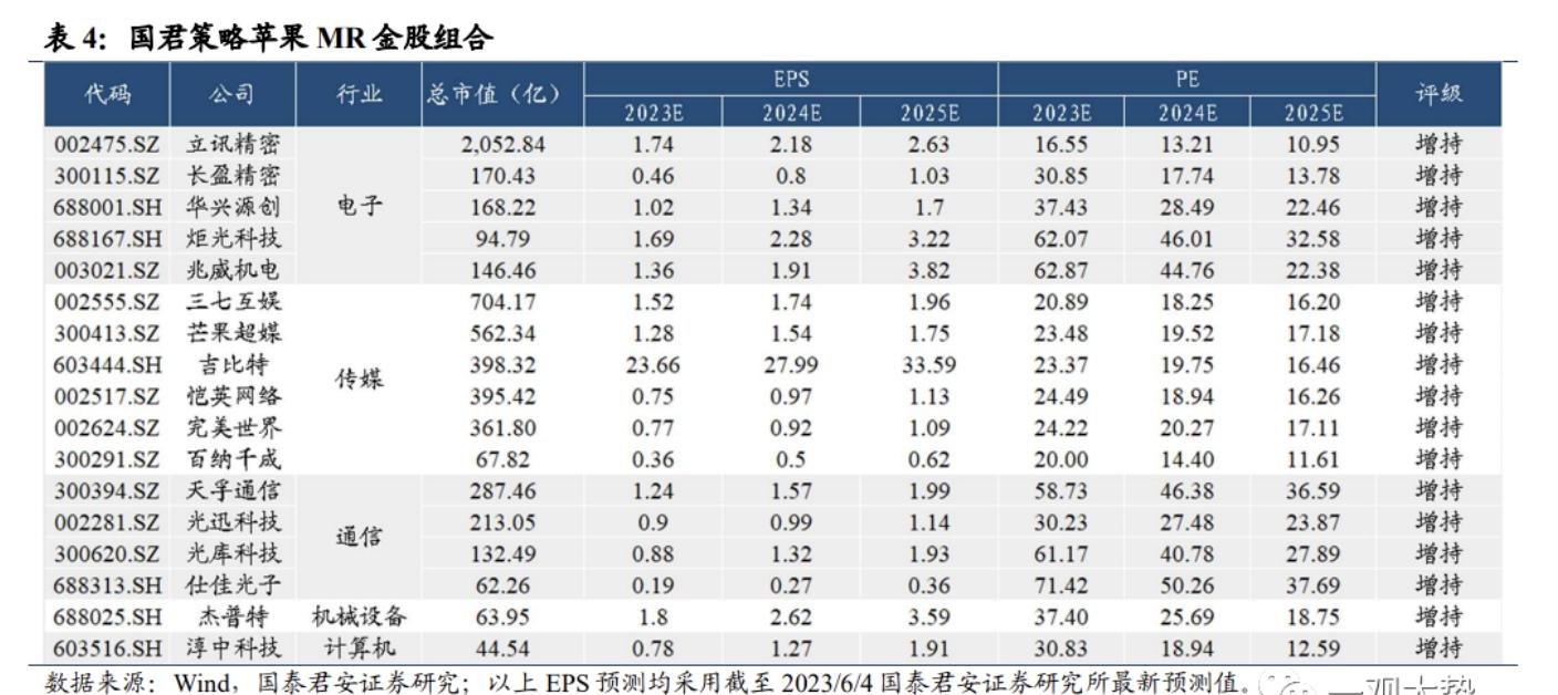 A股罕见，97.7%上涨——全面解析市场繁荣背后的原因