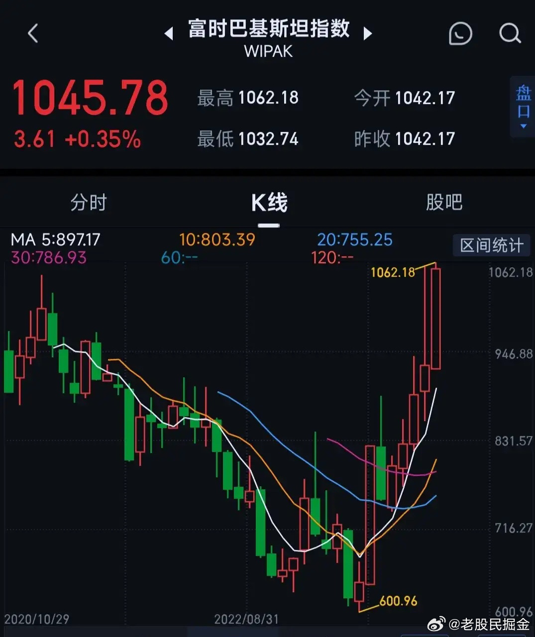 巴基斯坦股市新动向，KSE-100指数温和上涨0.5%，最新点位达95,141.98