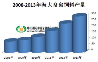 海大集团，猪饲料市场竞争异常激烈