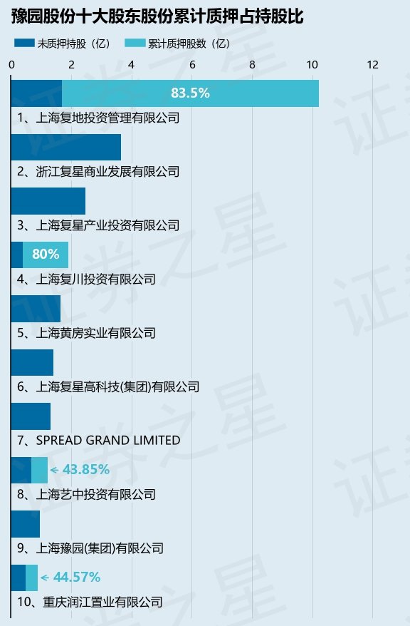 上海国投置业百亿资产重磅转让，股权及债权悉数挂牌，底价约9.83亿元