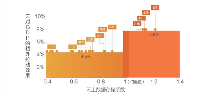 北京市场消费数据出炉，前十月总消费额同比增长2.9%