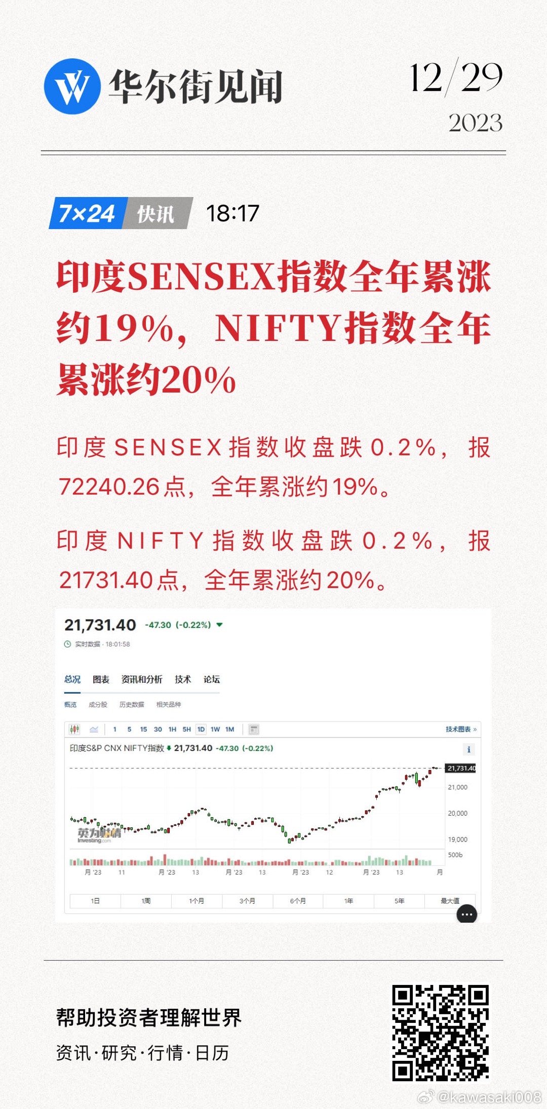 印度NIFTY50指数跌幅扩大至0.5%，市场走势分析与应对策略