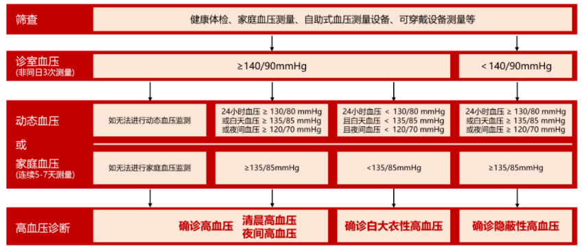 先衍生物高血压一类新药获批临床并完成首例受试者入组