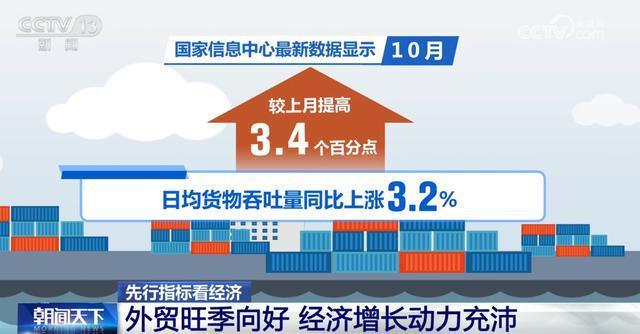 多领域枝繁叶茂，经济发展稳健的积极信号与数据印证