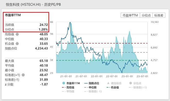 港股午评，恒生指数涨势稳健，恒生科技指数崭露头角——市场走势分析与展望