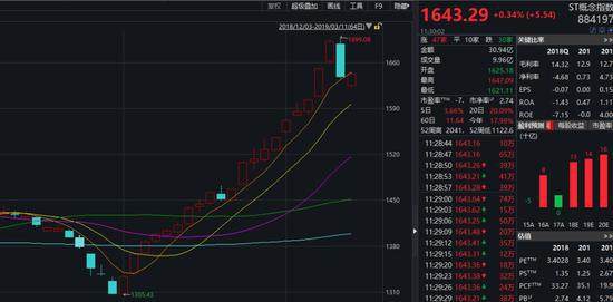 午间涨跌停股分析，揭秘市场走势背后的故事（82只涨停股、42只跌停股）