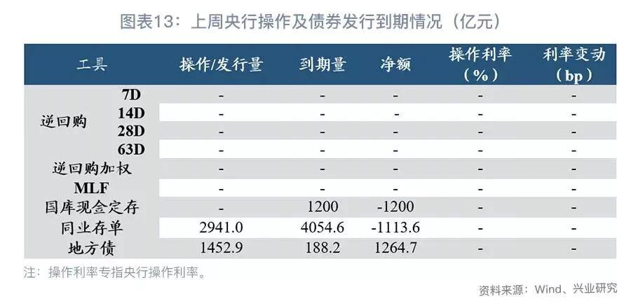 国库现金定存利率降息背后的深层原因与影响分析