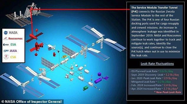 NASA备战灾难性故障，国际空间站紧急撤离计划揭秘