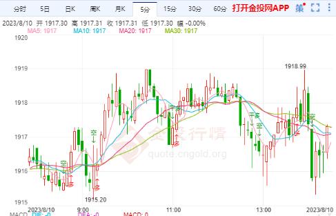 金价震荡下跌，投资者如何应对？揭秘黄金投资的三大策略