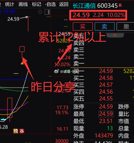 长江通信强势崛起，7天5板，行业巨头迎来重大利好！