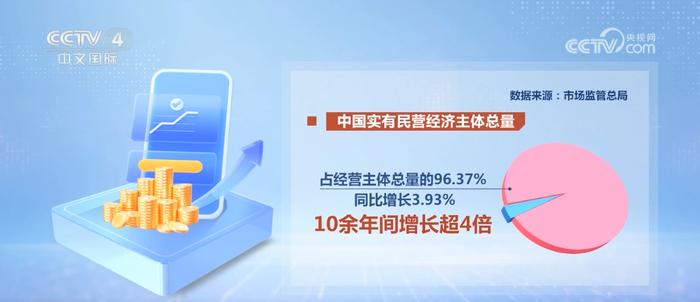 多领域枝繁叶茂释放利好信号，数据印证经济发展稳中向好