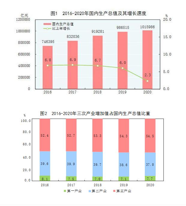 泰国国家规划机构预测，第四季度国内生产总值将持续增长