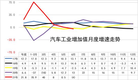 北京规模以上工业增加值同比增长6.5%，前十月表现强劲，展望未来依旧可期