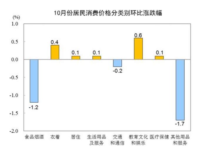 北京市居民消费价格同比微涨0.1%，深度解析背后的影响因素与趋势（20XX年1-10月）