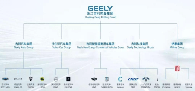 落实台州宣言战略框架，吉利控股优化极氪、领克股权结构