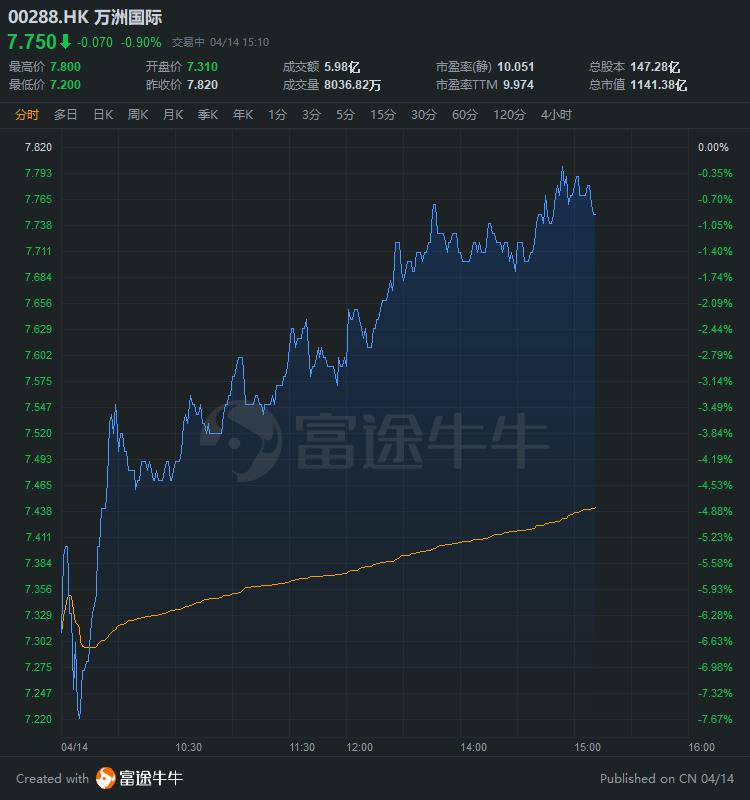 万洲国际计划将子公司史密斯菲尔德至多20%股份在美国上市——深度解析其背后的战略布局与市场影响