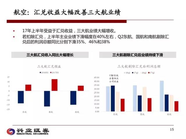 交通运输部报告，邮政快递业揽收量持续增长，上周累计揽收量突破四十亿大关