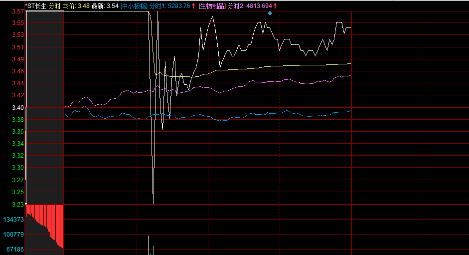 ST板块盘中持续下挫，ST东时连续4日跌停——探究原因及应对策略