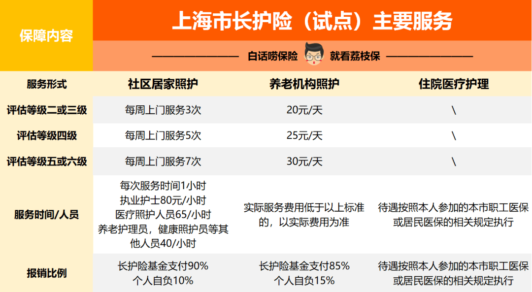 青海西宁，网点化社保服务格局基本形成——打造全方位、多层次社会保障体系的新篇章