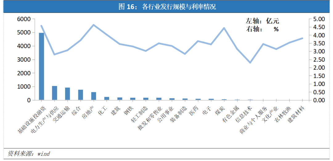 民生固收，年内资产荒逻辑或难快速逆转，债市利率上行风险或整体可控