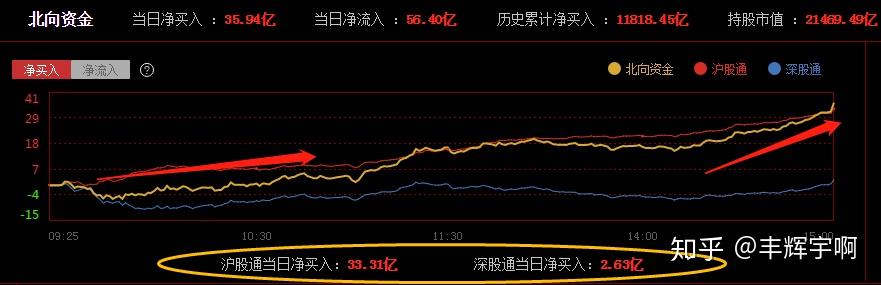 这一波太猛！市场震荡，投资者情绪分化，有人哭了，有人抄底买入