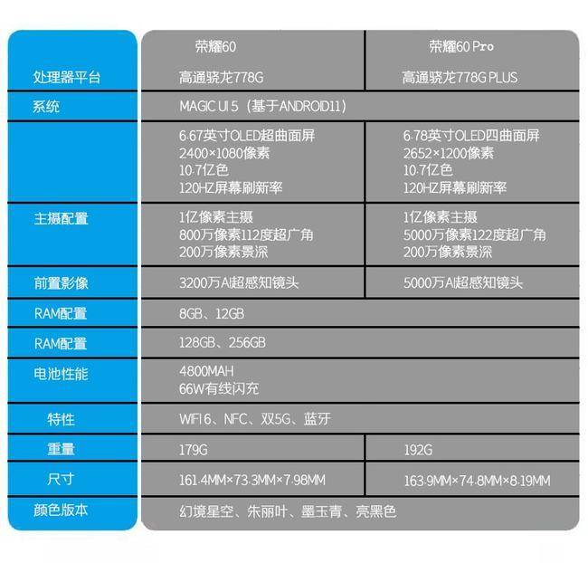 全新智己LS6与智己L6的震撼进化！技术储备迈向L4级别，智能驾驶新时代的里程碑