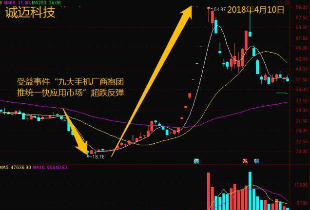 破净概念股掀起涨停潮，证监会明确长期破净公司披露要求——股市新动向解析