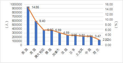 德国发展报告（2024）解读，中德之间的互补性与协同发展