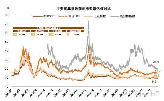 三大股指悉数翻红，市场走势分析与展望