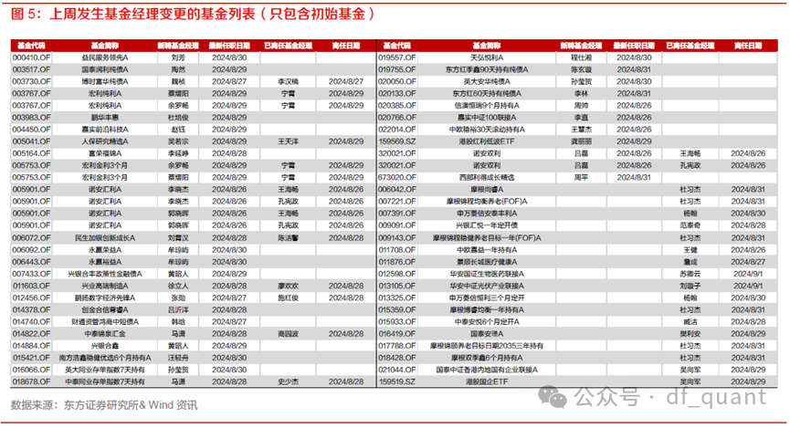 中证A500指数基金规模突破千亿元大关，单只百亿ETF数量增至六只——市场趋势深度解析