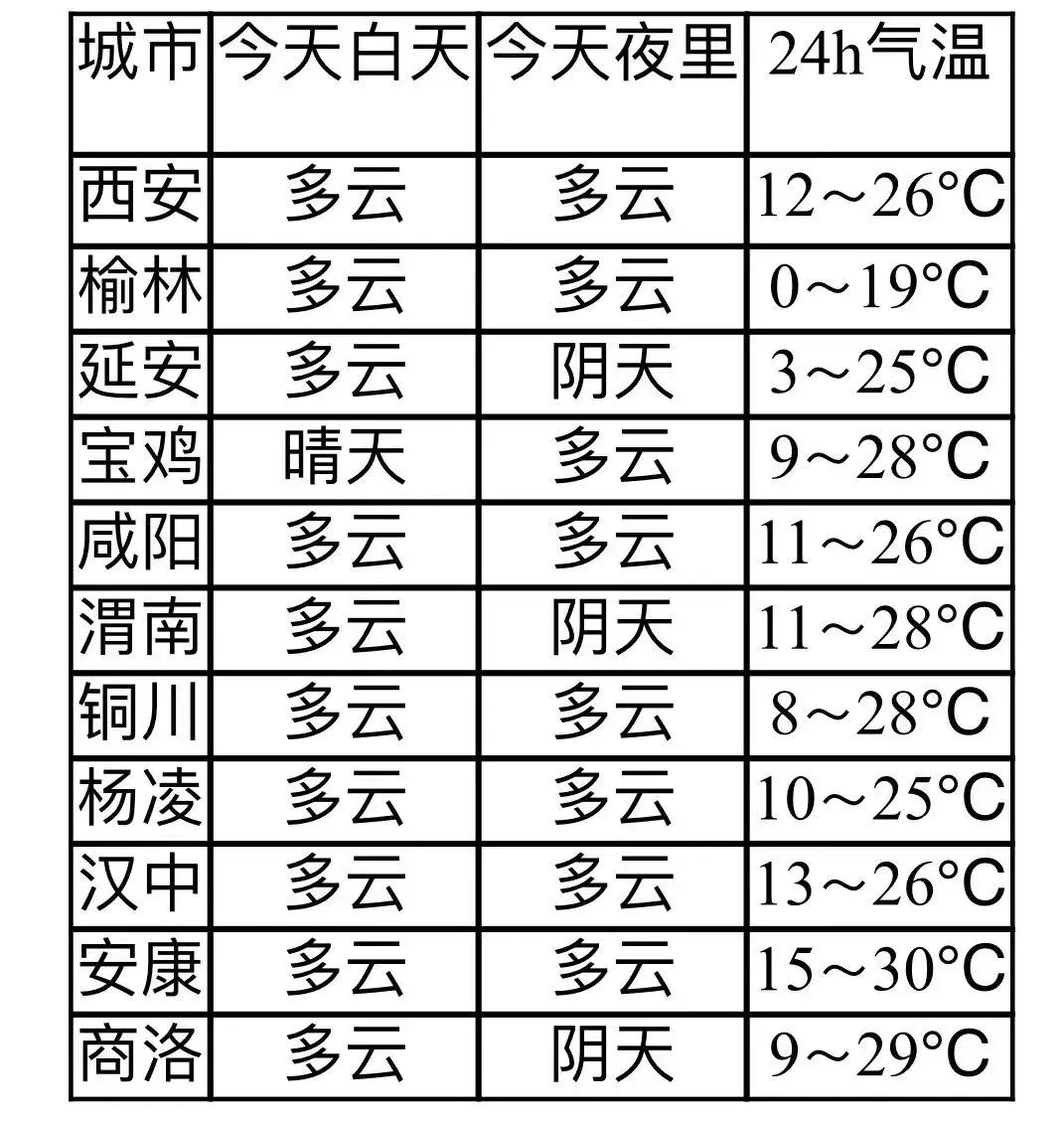 陕西省渭南市气象台发布大风蓝色预警信号，一场风云变幻的前奏