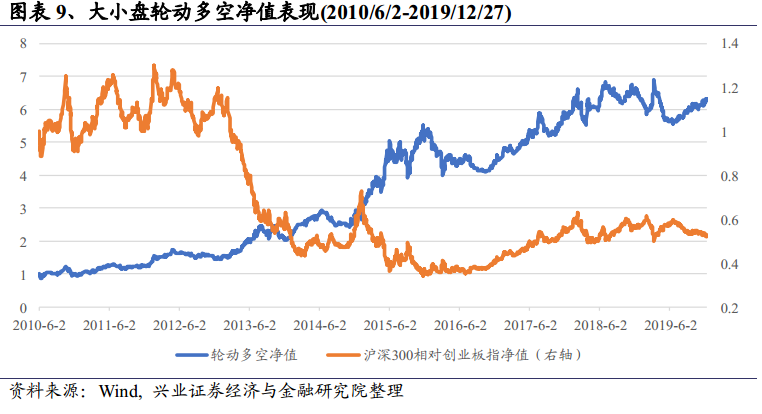 沪深300指数涨幅达1%，市场走势分析与未来展望