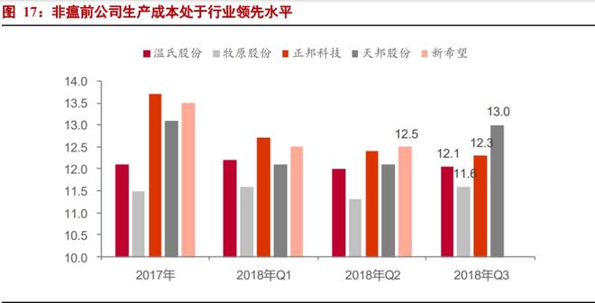 温氏股份，当前生猪养殖行业的扩产态势与谨慎思考