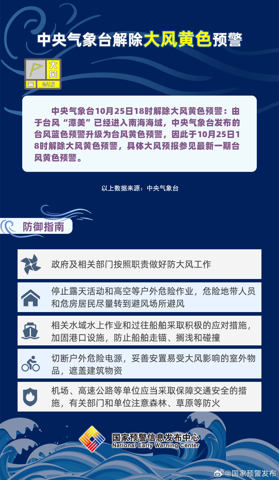 中央气象台11月18日10时继续发布台风黄色预警，警惕海贝思来袭，做好防范应对准备