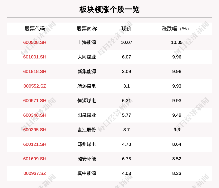 煤炭板块走强，上海能源涨停——探究能源市场的繁荣与机遇