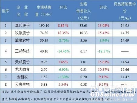 温氏股份，肉猪养殖综合成本降至6.7元/斤左右——解析行业趋势与企业应对策略