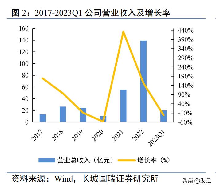 宁德时代第二代钠电池，革新储能科技，预计2025年面世